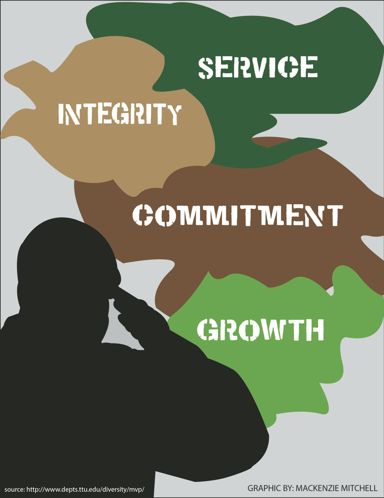 Military Students Graphic